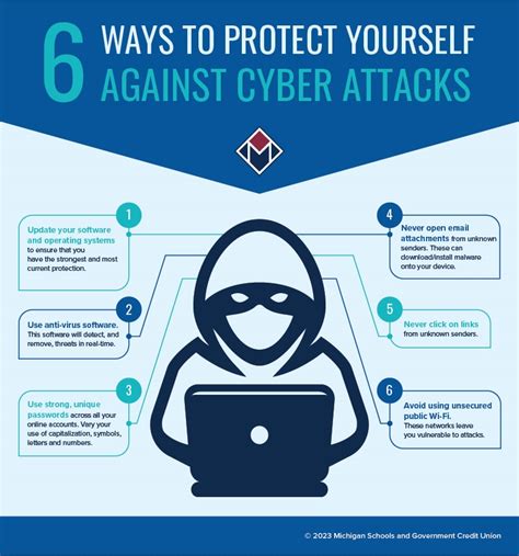 How To Attack! .